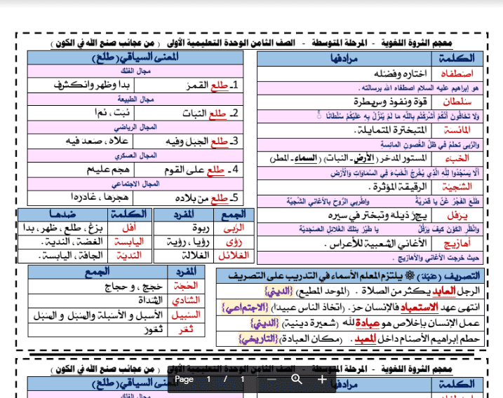 الثروة اللغوية الوحدة الاولى لغة عربية الصف الثامن الفصل الثاني 1 الثروة اللغوية الوحدة الاولى لغة عربية الصف الثامن الفصل الثاني