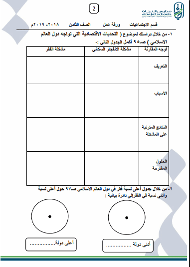 ورقة عمل اجتماعيات للصف الثامن الفصل الثاني مدرسة النجاة النموذجية