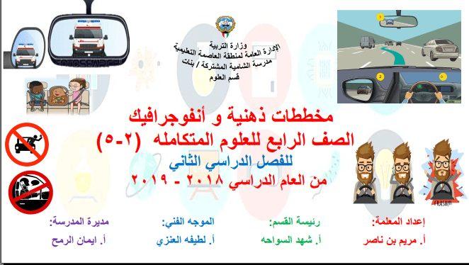 مخططات ذهنية وأنفوجرافيك علوم للصف الرابع الفصل الثاني إعداد أ. مريم بن ناصر مدرسة الشامية المشتركة 2018-2019