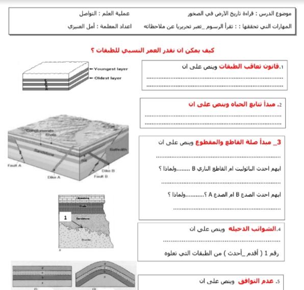 ورقة عمل قطاعات جيولوجية الصف الحادي عشر الفصل الثاني إعداد أمل العنيزي مدرستي الكويتية