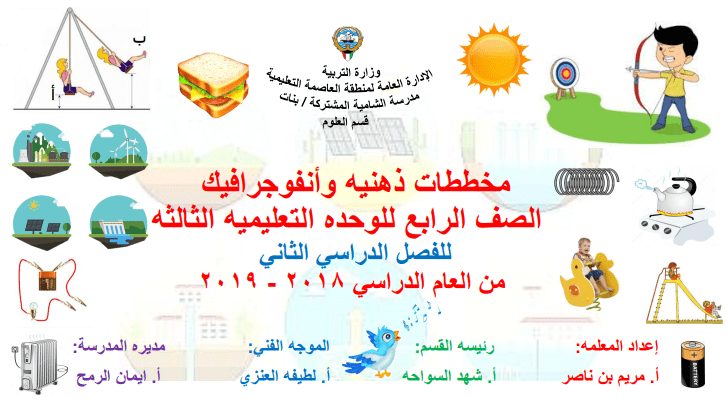 مخططات ذهنية وأنفوجرافيك الوحدة الثالثة علوم الصف الرابع الفصل الثاني مدرسة الشامية المشتركة 2018-2019