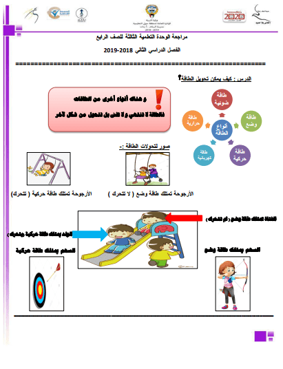 مراجعة الوحدة الثالثة علوم الصف الرابع الفصل الثاني مدرسة السلام الابتدائية 2018-2019
