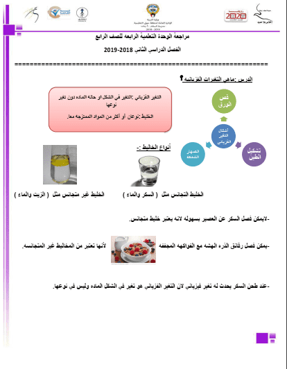 مراجعة الوحدة الرابعة علوم الصف الرابع الفصل الثاني مدرسة السلام الابتدائية 2018-2019 1 مراجعة الوحدة الرابعة علوم الصف الرابع الفصل الثاني مدرسة السلام الابتدائية 2018-2019