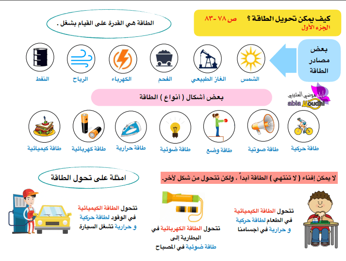 ملخصات علوم الوحدة الثالثة للصف الرابع الفصل الثاني