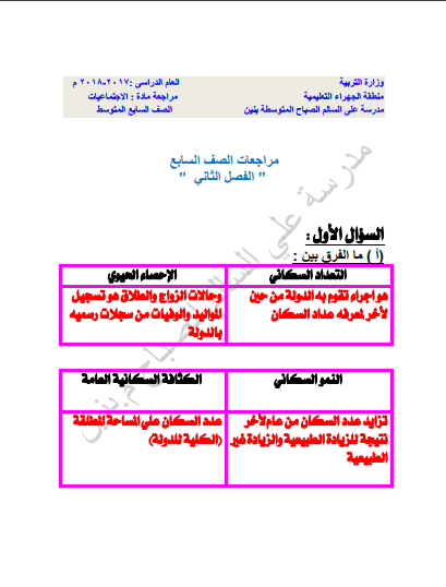 مراجعة اجتماعيات للصف السابع الفصل الثاني مدرسة علي السالم الصباح المتوسطة 2017-2018