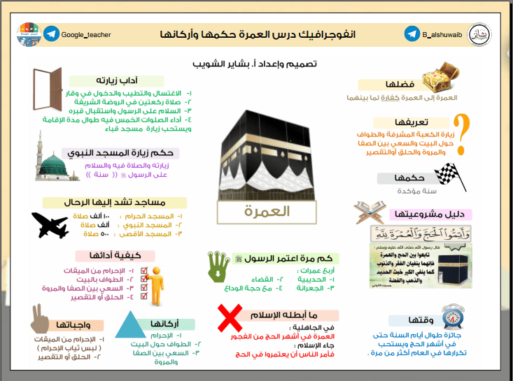أنفوجرافيك تربية إسلامية درس العمرة للصف التاسع الفصل الثاني إعداد أ. بشاير الشويب