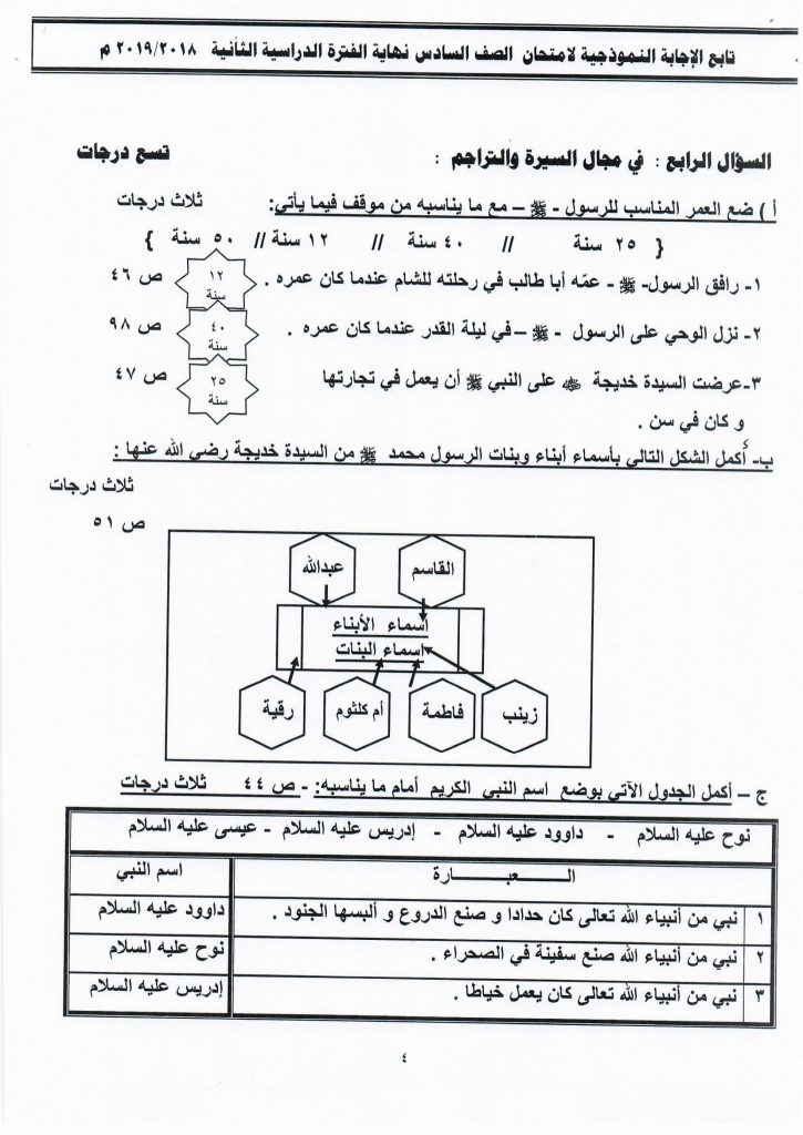  اختبار تربية اسلامية للصف السادس