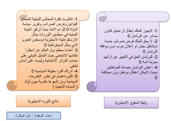 مراجعة تاريخ معاصر الصف الثاني عشر الادبي الفصل الثاني