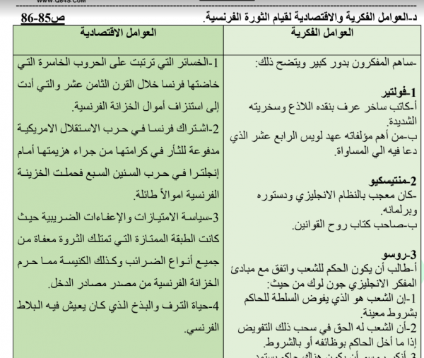 مراجعة تاريخ سؤال وجواب الصف الثاني عشر ادبي الفصل الثاني