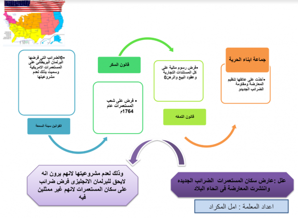 اسئلة تاريخ معاصر الصف الثاني عشر الادبي الفصل الثاني