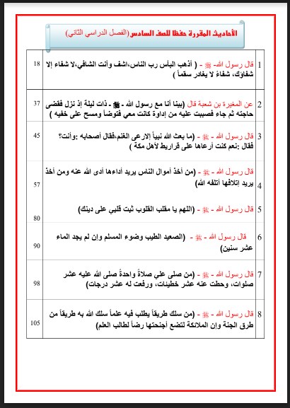 الاحاديث المقرر حفظها اسلامية الصف السادس الفصل الثاني