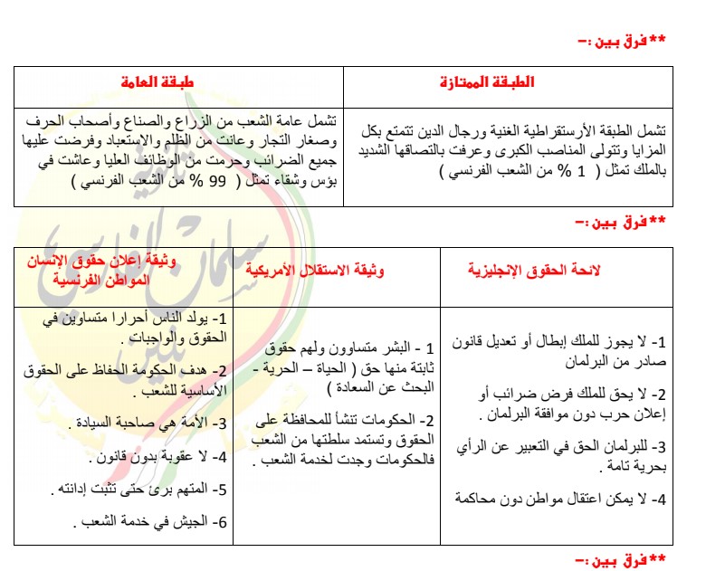 تلخيص تاريخ الثاني عشر ادبي الفصل الثاني ثانوية سلمان الفارسي مدرستي الكويتية