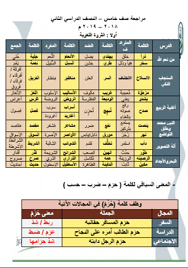 مراجعة لغة عربية للصف الخامس الفصل الثاني 2018-2019