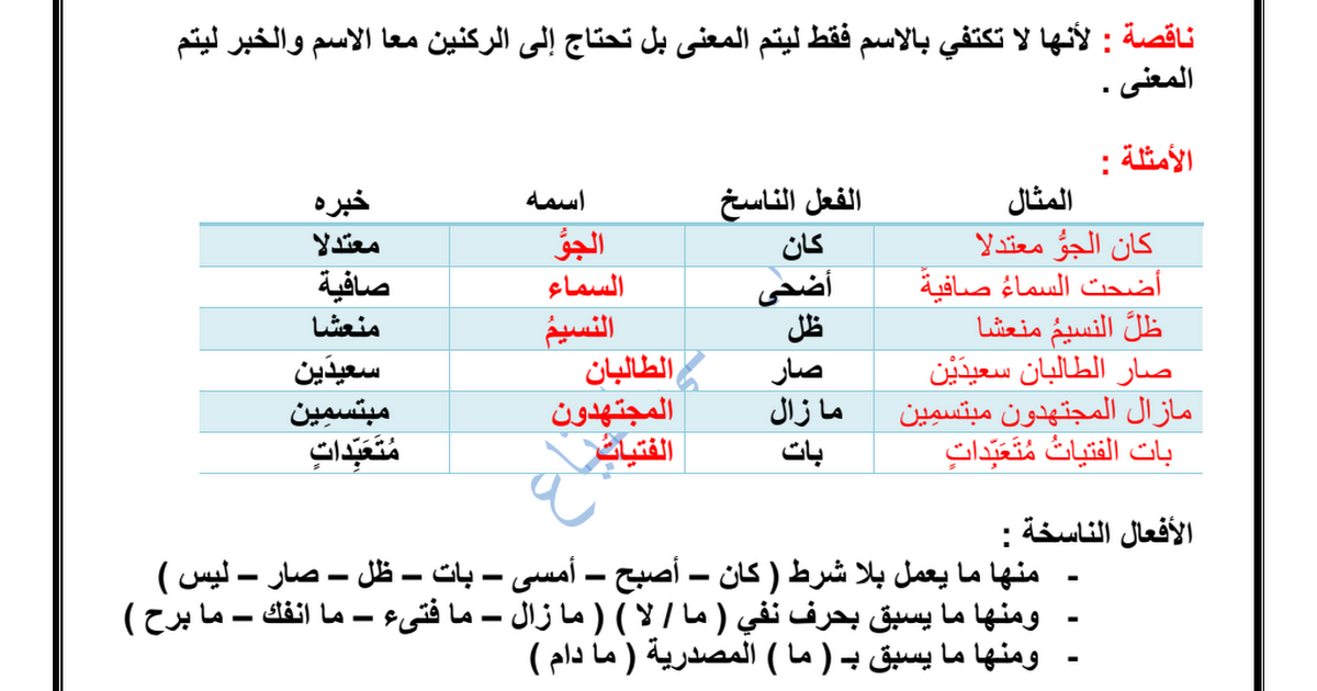 الأفعال الناسخة فيما يلي هي