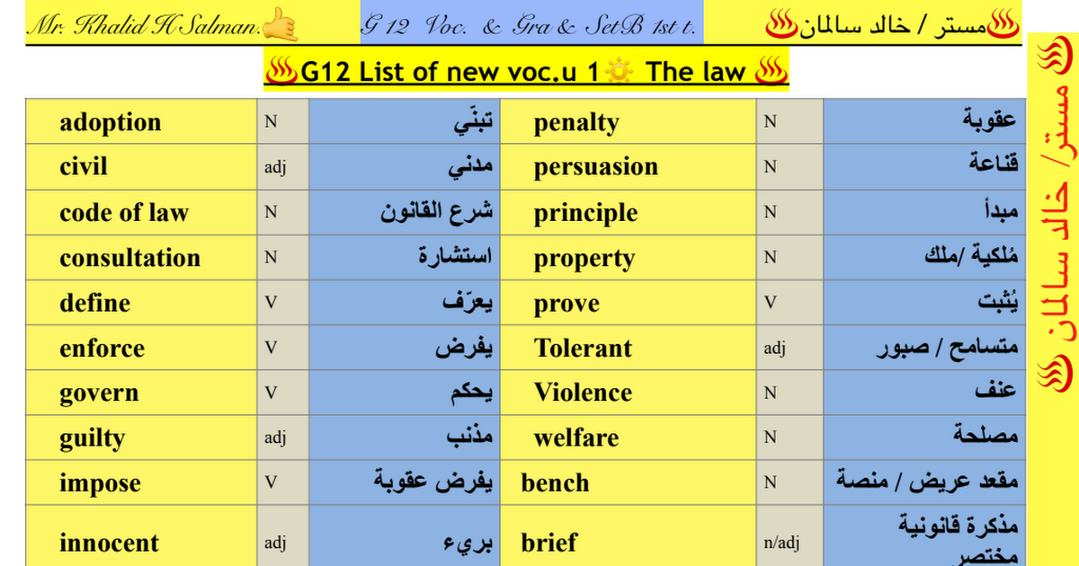 الكلمات الجديدة لغة إنجليزية للصف الثاني عشر اعداد خالد سلمان مدرستي الكويتية