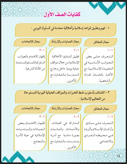 كتاب التربية الاسلامية الصف الاول الفصل الاول 2018-2019