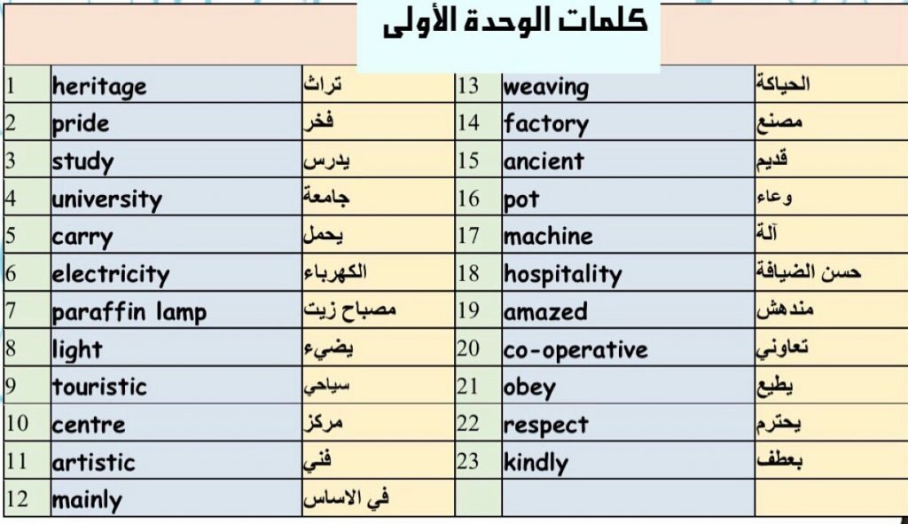 كلمات انجليزي الصف الخامس الفصل الاول 2019 2020 مدرستي الكويتية