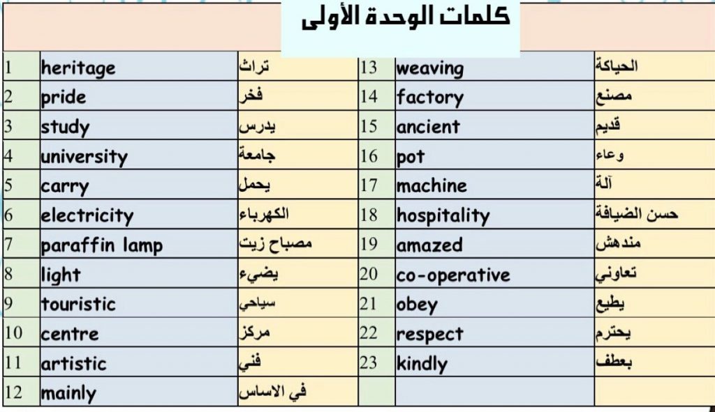 كلمات الوحدة الاولى انجليزي الصف الخامس