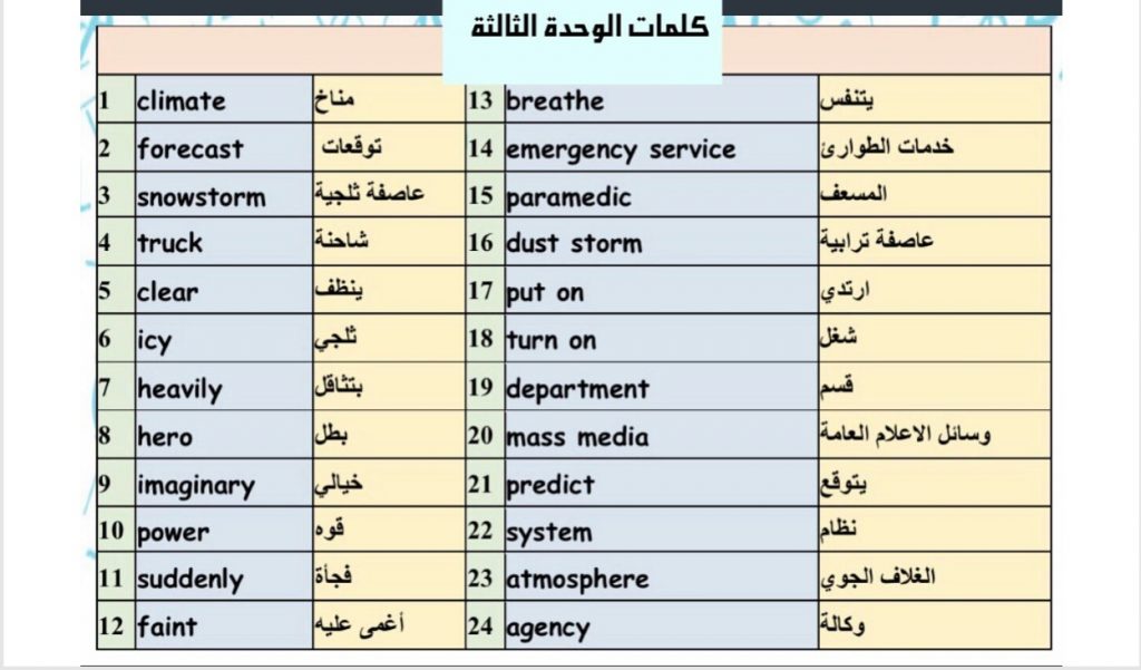 كلمات الوحدة الثالثة انجليزي الصف الخامس