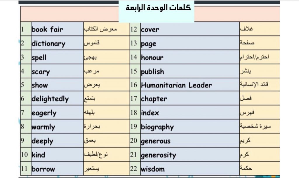 كلمات الوحدة الرابعة انجليزي الصف الخامس