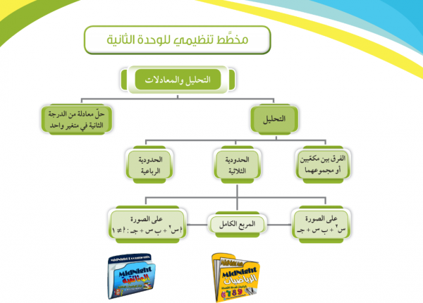 كتاب الرياضيات للصف التاسع الفصل الدراسي الاول 