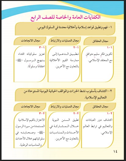 التربية الاسلامية كتاب الطالب الصف الرابع الفصل الاول