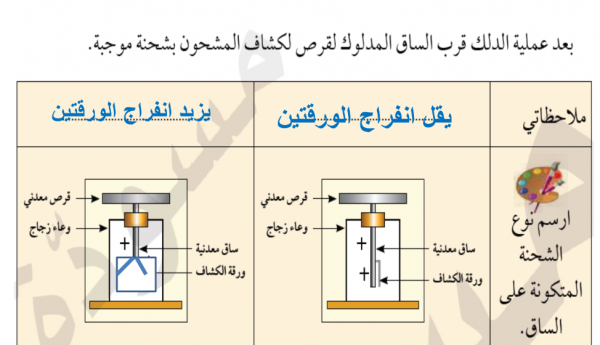 إجابات الوحدة الأولي والثانية علوم للصف السابع