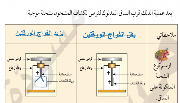 إجابات الوحدة الأولي والثانية علوم للصف السابع 