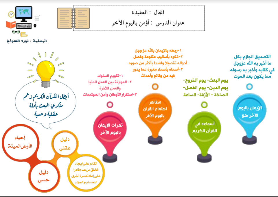 مذكرة انفوجرافيك اسلامية للصف الثامن الوحدة الثانية 2019