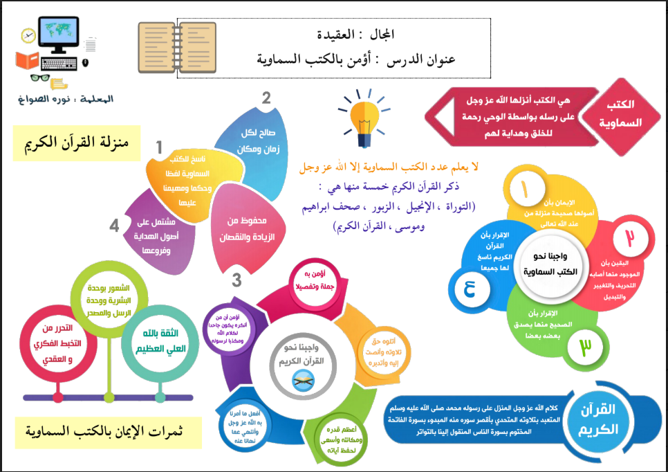 مذكرة انفوجرافيك اسلامية للصف الثامن الوحدة الاولى