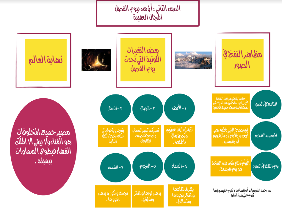 انفوجرافيك اسلامية للصف التاسع الوحدة الاولى الفصل الاول