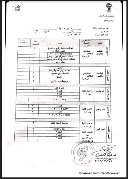 توزيع منهج الرياضيات للمرحلة الابتدائية 2019-2020