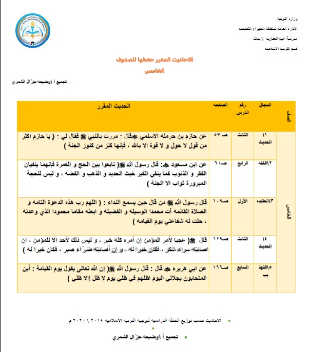 الأحاديث المقرر حفظها للمرحلة الابتدائية 2019-2020