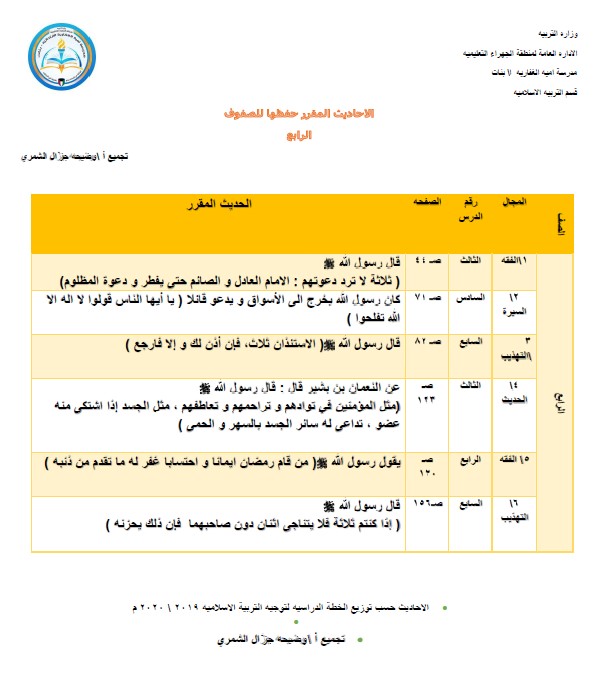 الأحاديث المقرر حفظها للمرحلة الابتدائية 2019-2020