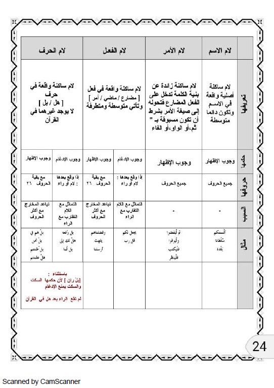 مذكرة التجويد اسلامية للصف العاشر الفصل الاول