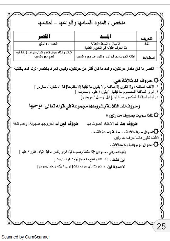 مذكرة التجويد اسلامية للصف العاشر الفصل الاول