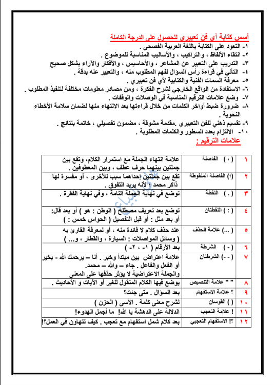 الفن التعبيري للصف العاشر لغة عربية الفصل الاول