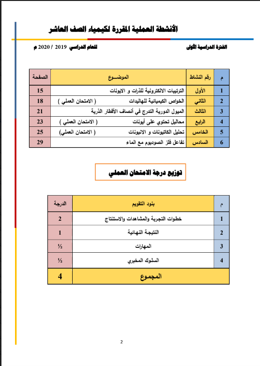 التجارب العملية كيمياء الصف العاشر الفصل الاول