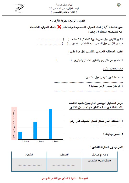 اوراق عمل علوم وحدة الكون والنظام الشمسي فصل اول أ. شيماء العنزي