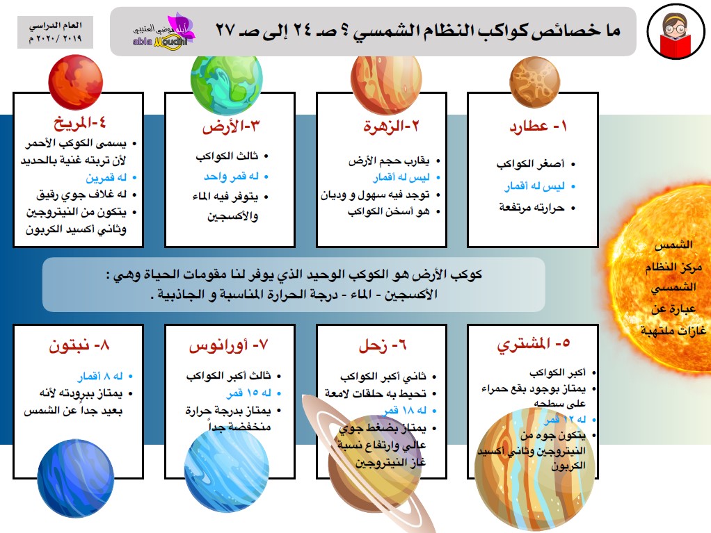 تلخيص علوم خامس فصل اول أ. موضي العتيبي الوحدة الاولى