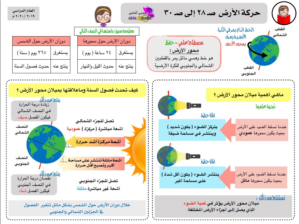 تلخيص علوم خامس فصل اول أ. موضي العتيبي الوحدة الاولى