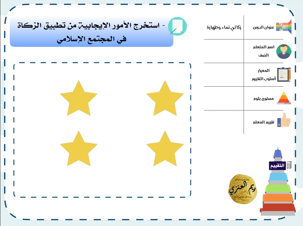 الانشطة الصفية اسلامية للصف التاسع الوحدة الاولى 2019-2020