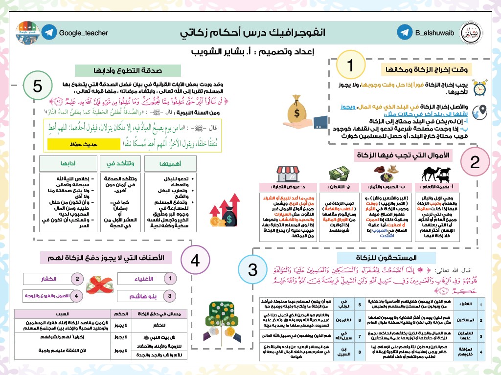 انفوجرافيك درس أحكام زكاتي اسلامية للصف التاسع الفصل الاول