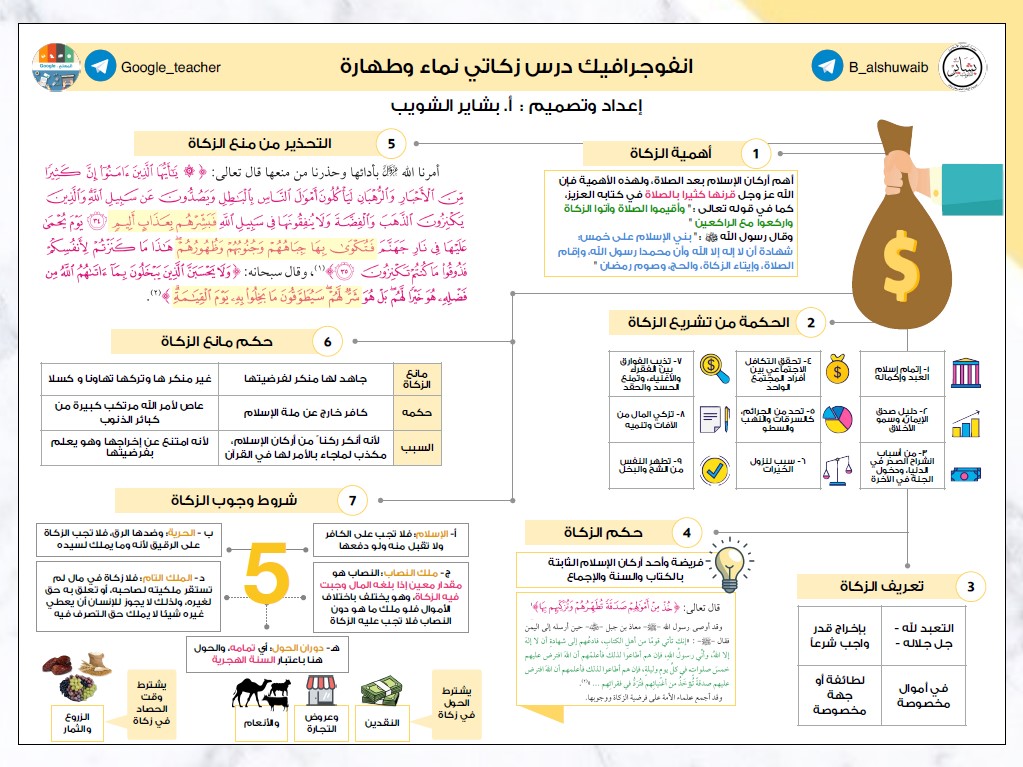 انفوجرافيك درس زكاتي نماء وطهارة اسلامية تاسع الفصل الاول