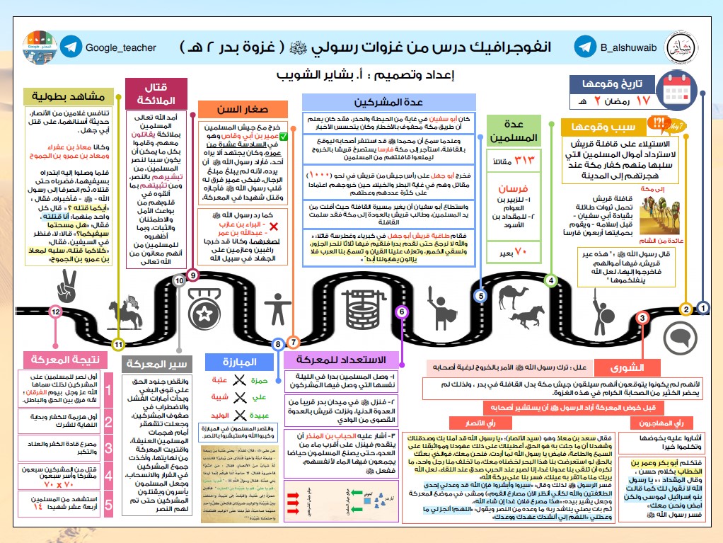 انفوجرافيك غزوة بدر تربية اسلامية الصف التاسع اعداد بشاير الشويب