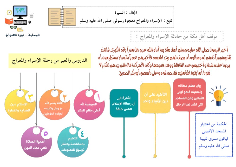 مذكرة انفوجرافيك اسلامية للصف الثامن الوحدة الاولى 2019