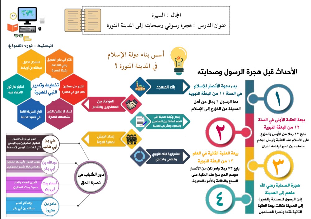 مذكرة انفوجرافيك اسلامية للصف الثامن الوحدة الثانية 2019