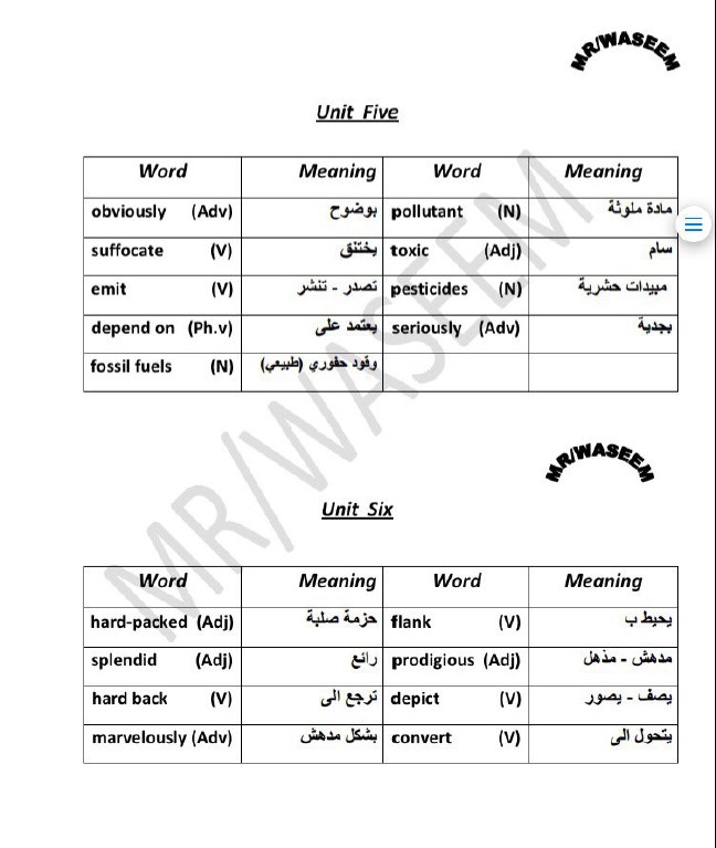 معاني كلمات انجليزي الصف التاسع منهج جديد أ.وسام