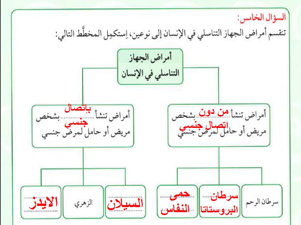 حل تقويم فصل التكاثر علوم الصف التاسع 2020