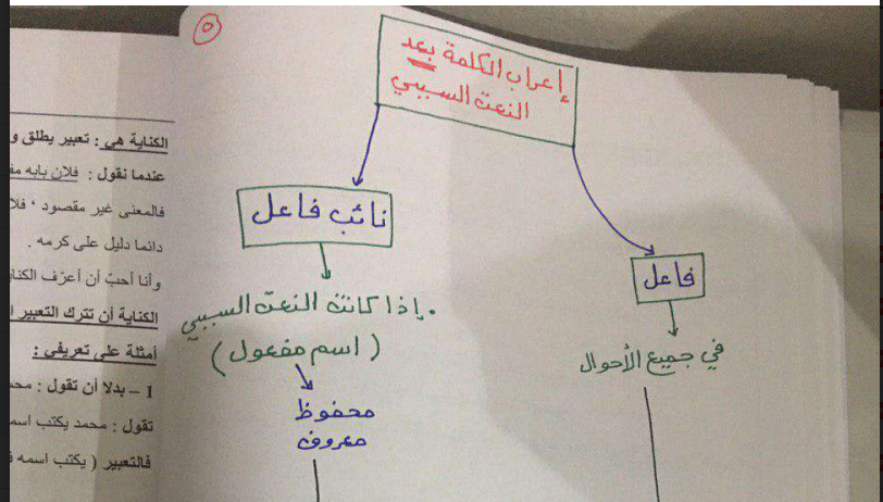 تدريبات على حكم الإدغام Google Search Islam Beliefs Islam Facts Resume Template Word